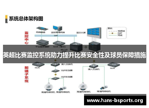 英超比赛监控系统助力提升比赛安全性及球员保障措施 英超比赛监控系统助力提升比赛安全性及球员保障措施