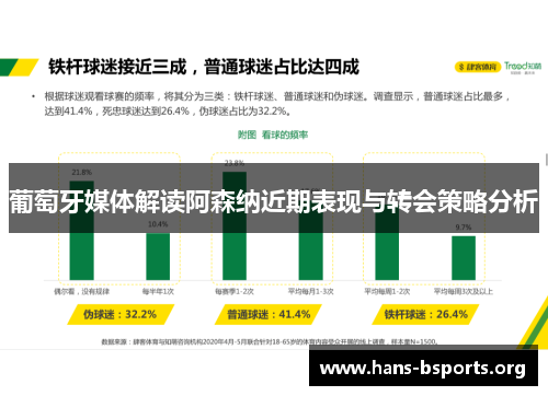 葡萄牙媒体解读阿森纳近期表现与转会策略分析 葡萄牙媒体解读阿森纳近期表现与转会策略分析