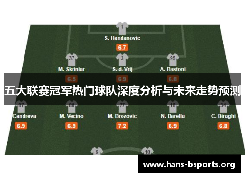 五大联赛冠军热门球队深度分析与未来走势预测 五大联赛冠军热门球队深度分析与未来走势预测