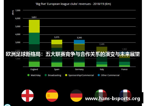 欧洲足球新格局:五大联赛竞争与合作关系的演变与未来展望 欧洲足球新格局:五大联赛竞争与合作关系的演变与未来展望