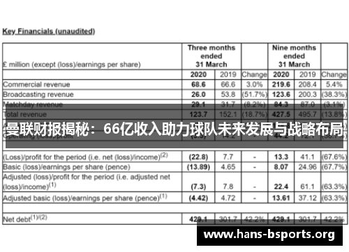 曼联财报揭秘:66亿收入助力球队未来发展与战略布局 曼联财报揭秘:66亿收入助力球队未来发展与战略布局