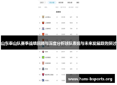 山东泰山队赛季战绩回顾与深度分析球队表现与未来发展趋势探讨 山东泰山队赛季战绩回顾与深度分析球队表现与未来发展趋势探讨