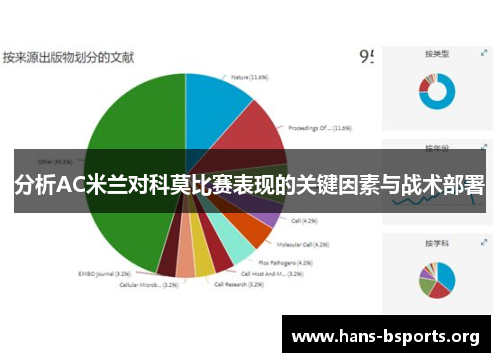 分析AC米兰对科莫比赛表现的关键因素与战术部署 分析AC米兰对科莫比赛表现的关键因素与战术部署