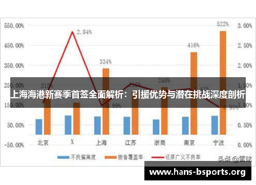 上海海港新赛季首签全面解析:引援优势与潜在挑战深度剖析 上海海港新赛季首签全面解析:引援优势与潜在挑战深度剖析