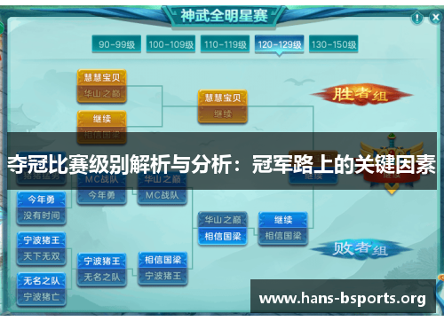 夺冠比赛级别解析与分析:冠军路上的关键因素 夺冠比赛级别解析与分析:冠军路上的关键因素