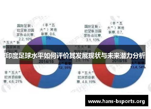 印度足球水平如何评价其发展现状与未来潜力分析 印度足球水平如何评价其发展现状与未来潜力分析