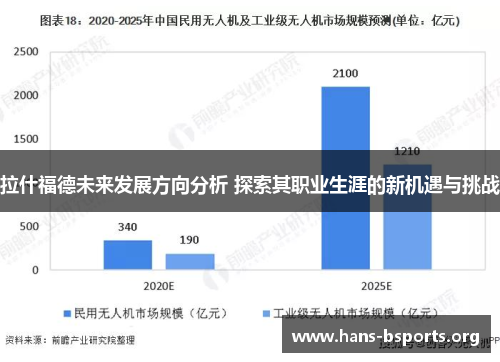 拉什福德未来发展方向分析 探索其职业生涯的新机遇与挑战 拉什福德未来发展方向分析 探索其职业生涯的新机遇与挑战