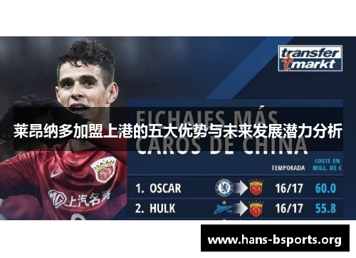 莱昂纳多加盟上港的五大优势与未来发展潜力分析 莱昂纳多加盟上港的五大优势与未来发展潜力分析