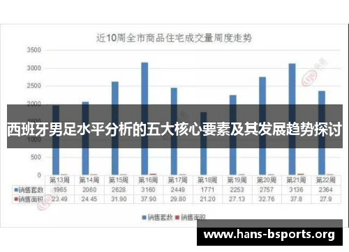 西班牙男足水平分析的五大核心要素及其发展趋势探讨