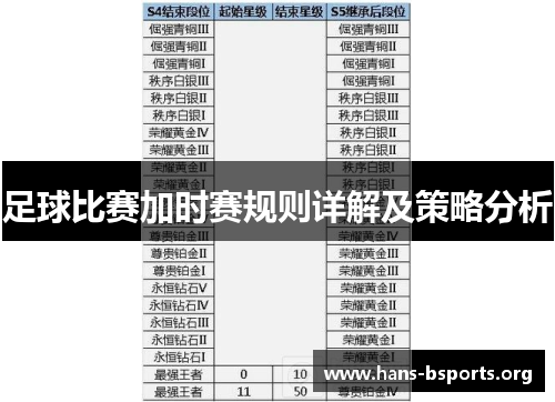 足球比赛加时赛规则详解及策略分析 足球比赛加时赛规则详解及策略分析