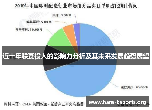 近十年联赛投入的影响力分析及其未来发展趋势展望 近十年联赛投入的影响力分析及其未来发展趋势展望
